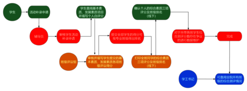 WPS图片(1)